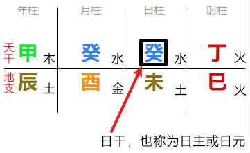 起名是根據八字還是五行