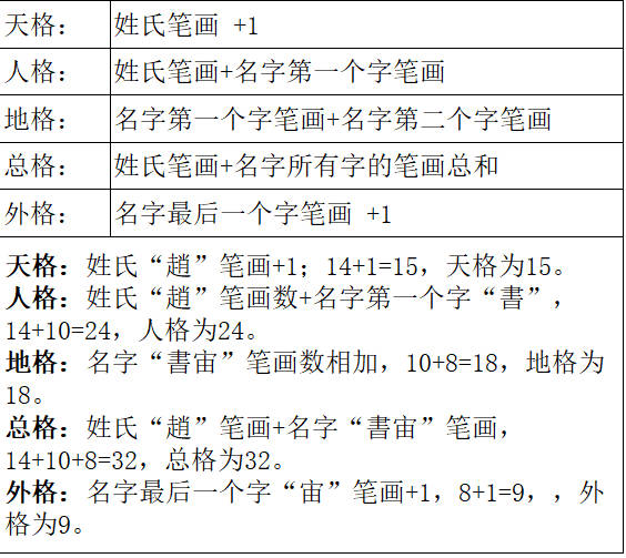 起名字三才五格怎么算